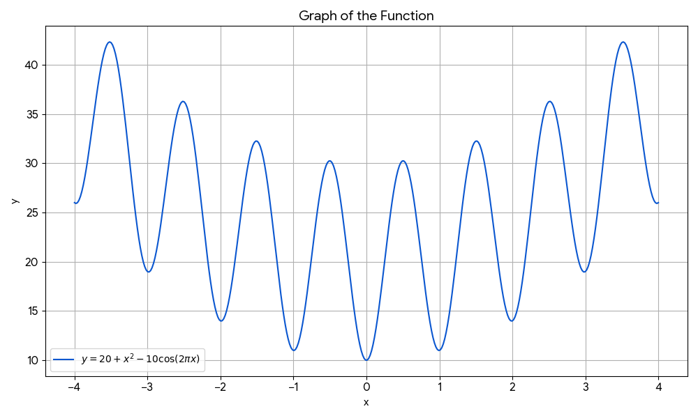 function graph