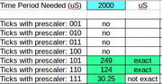 reverse calc