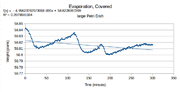 covered rate