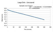 uncovered rate